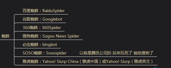 做网站优化必须懂得有哪些搜索引擎蜘蛛