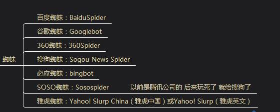 做网站优化必须懂得有哪些搜索引擎蜘蛛