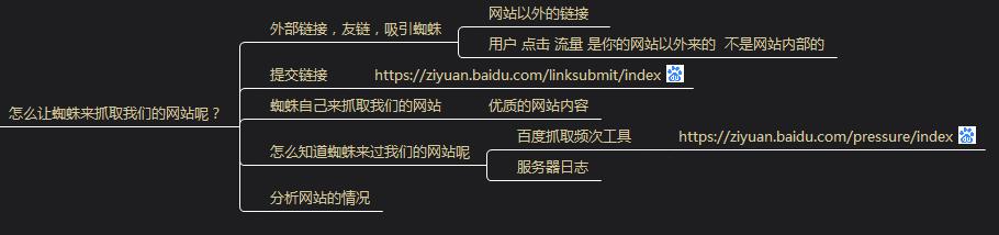 搜索引擎蜘蛛会识别网站上的哪些内容进行抓取？