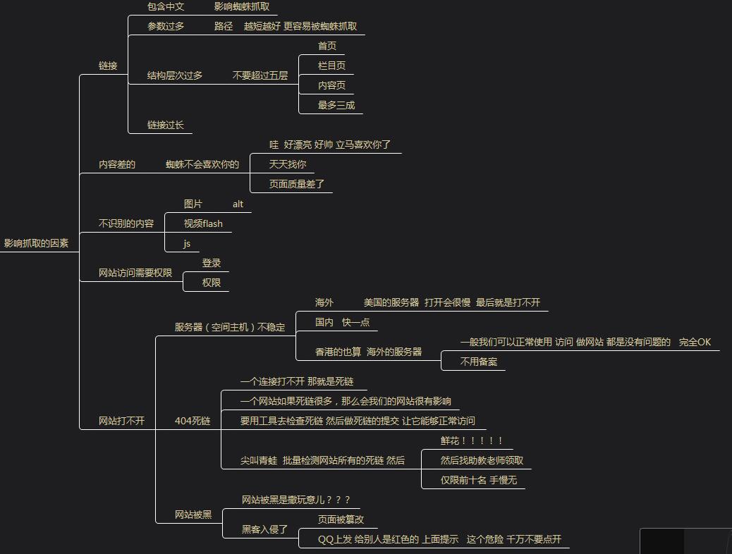 影响抓取蜘蛛抓取的因素.jpg