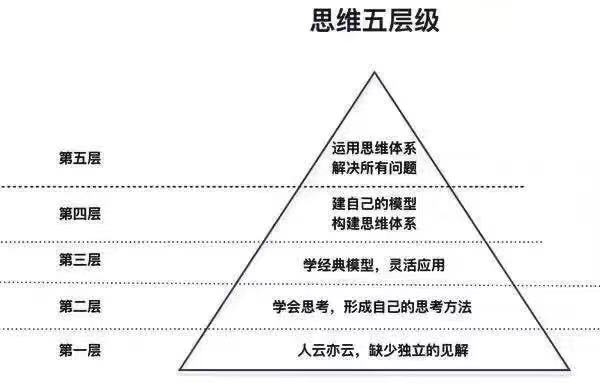 人一般思维的5个层级，你在哪个层级？