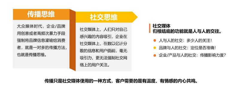 思维转变是你开展社交内容营销的第一步