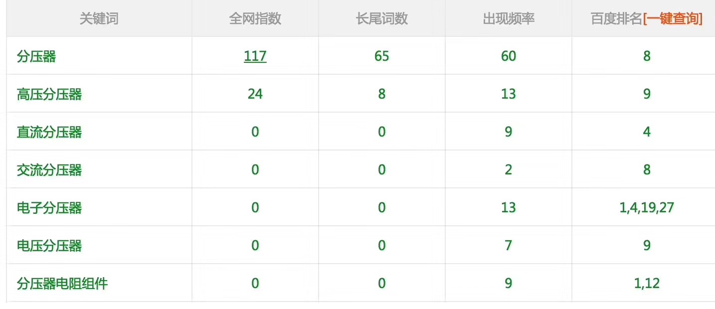 你永远不知道你的上帝要找你干嘛？所以尽可能让上帝第一时间找到你