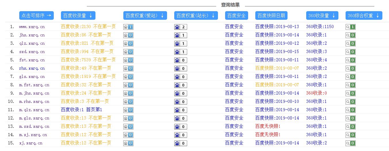 独立站二级域名站群百度优化推广操作思路解析