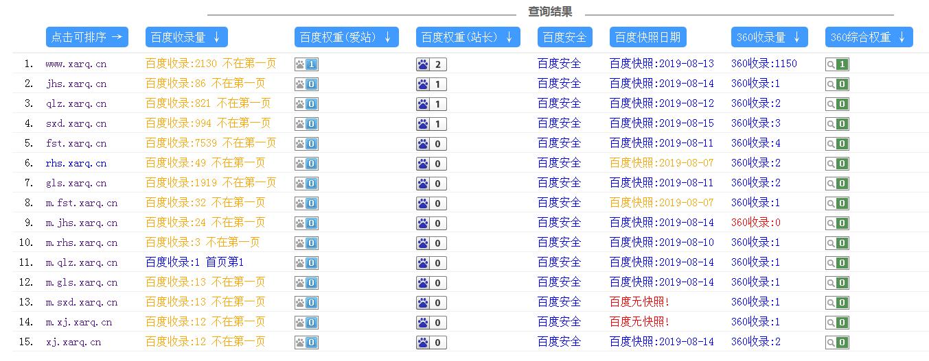 独立站二级域名站群百度优化推广操作思路解析