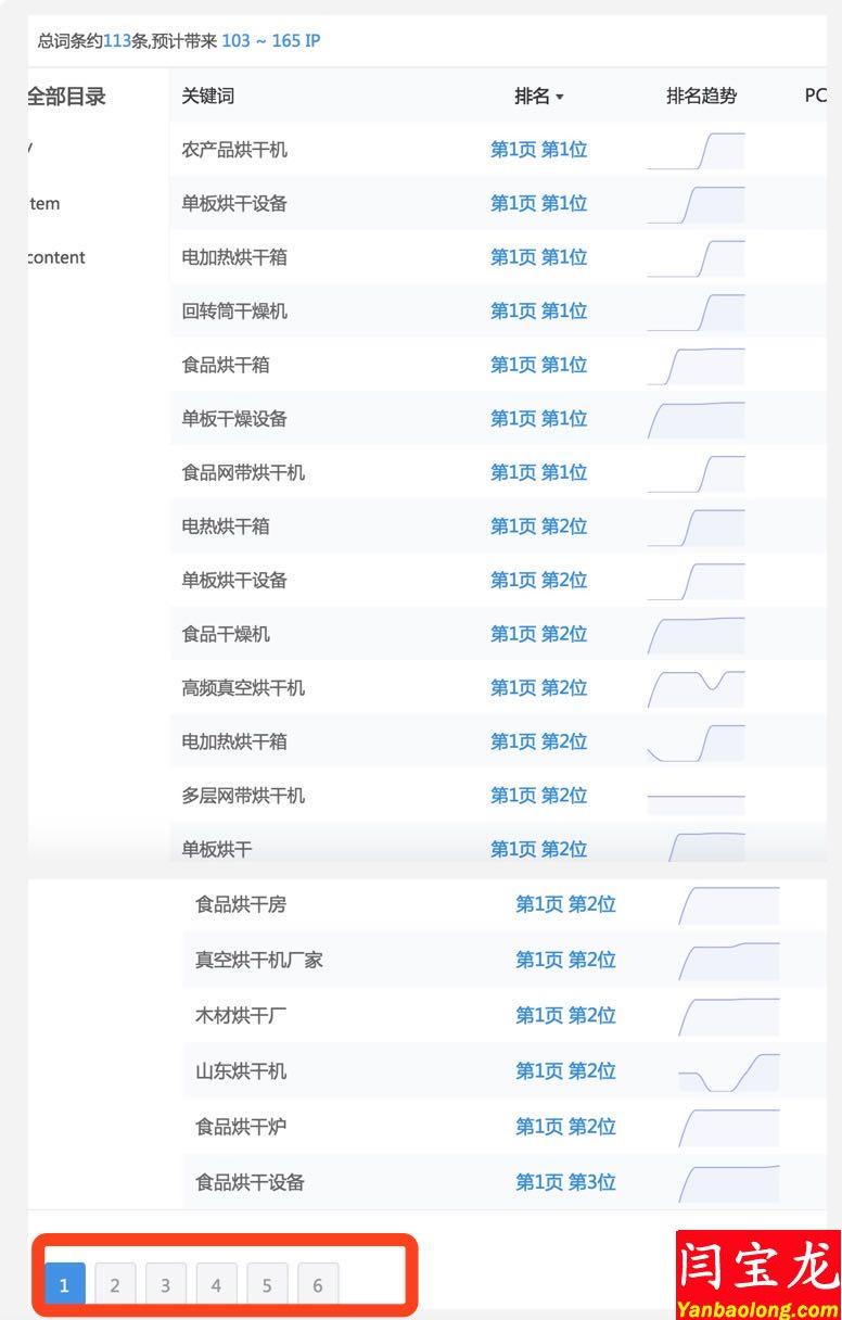 西安本地正规的SEO优化公司持续稳定的案例分享