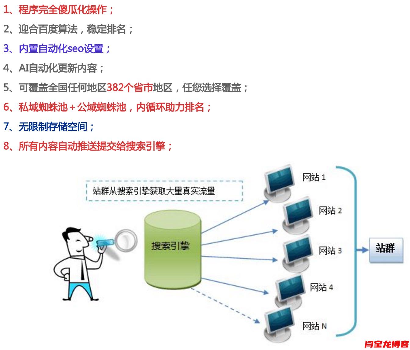 网站seo霸屏站群系统在膜结构汽车棚行业效果展示