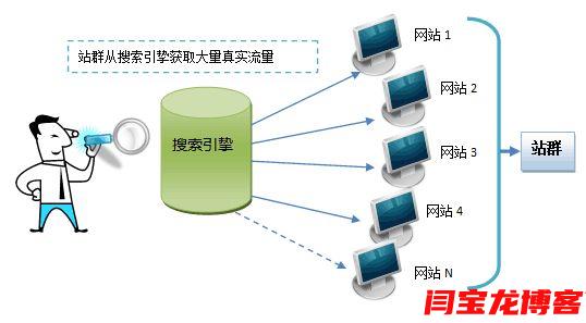 超声波液位计厂家用城市站群系统1周左右seo效果猛增