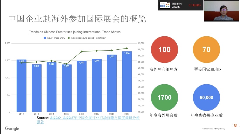 Google出海抗“疫”营销锦囊B2B专场直播课内容分享