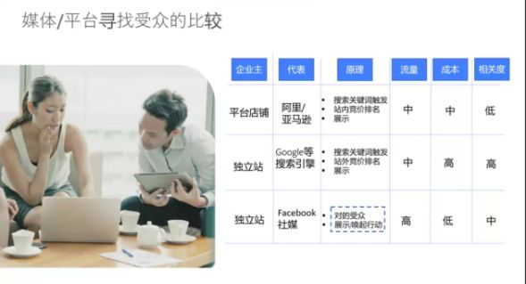 外贸企业Facebook广告应不应该投放？Facebook广告有什么优势？