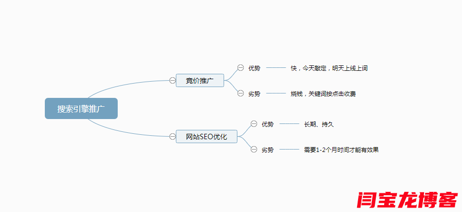 水处理设备行业企业站SEO优化仅百度日均流量高达1200多