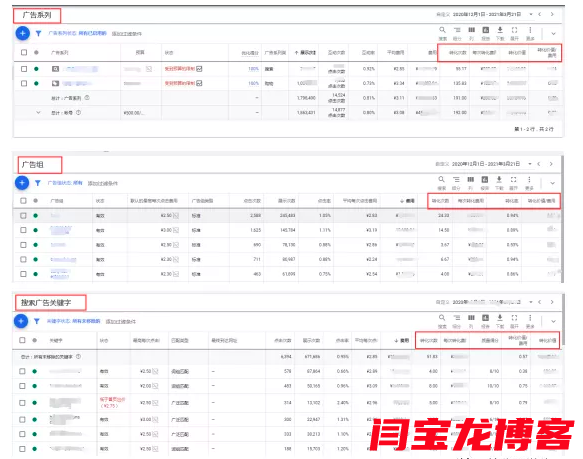 Google Ads投放常见七大误区，你知道多少？