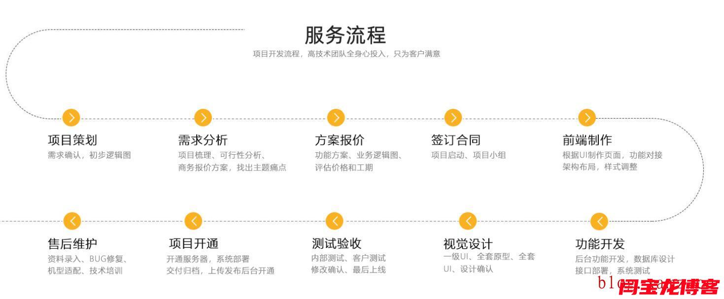 汉语网站设计服务流程