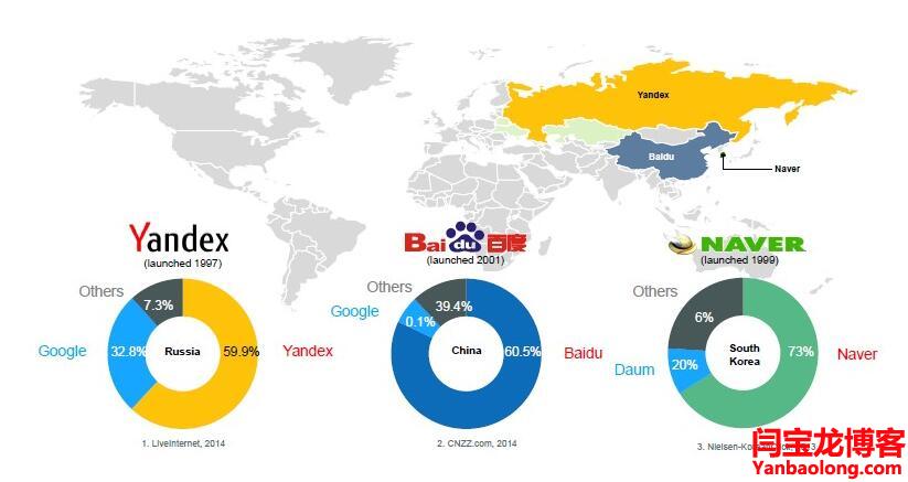 外贸公司yandex俄语推广公司？