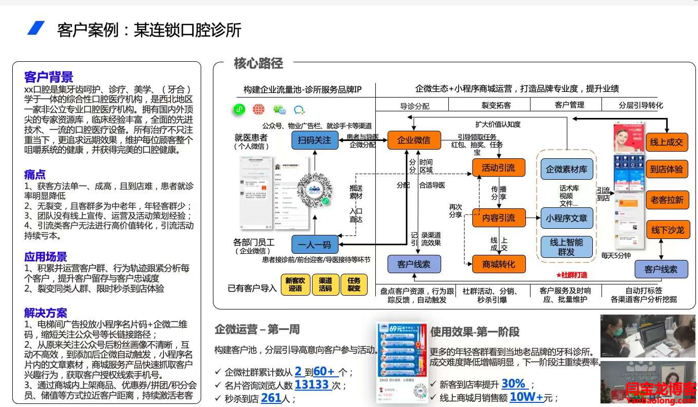 内容营销的最终目的并不是推送本身，而是推送之后客户产生的反馈和交流机会