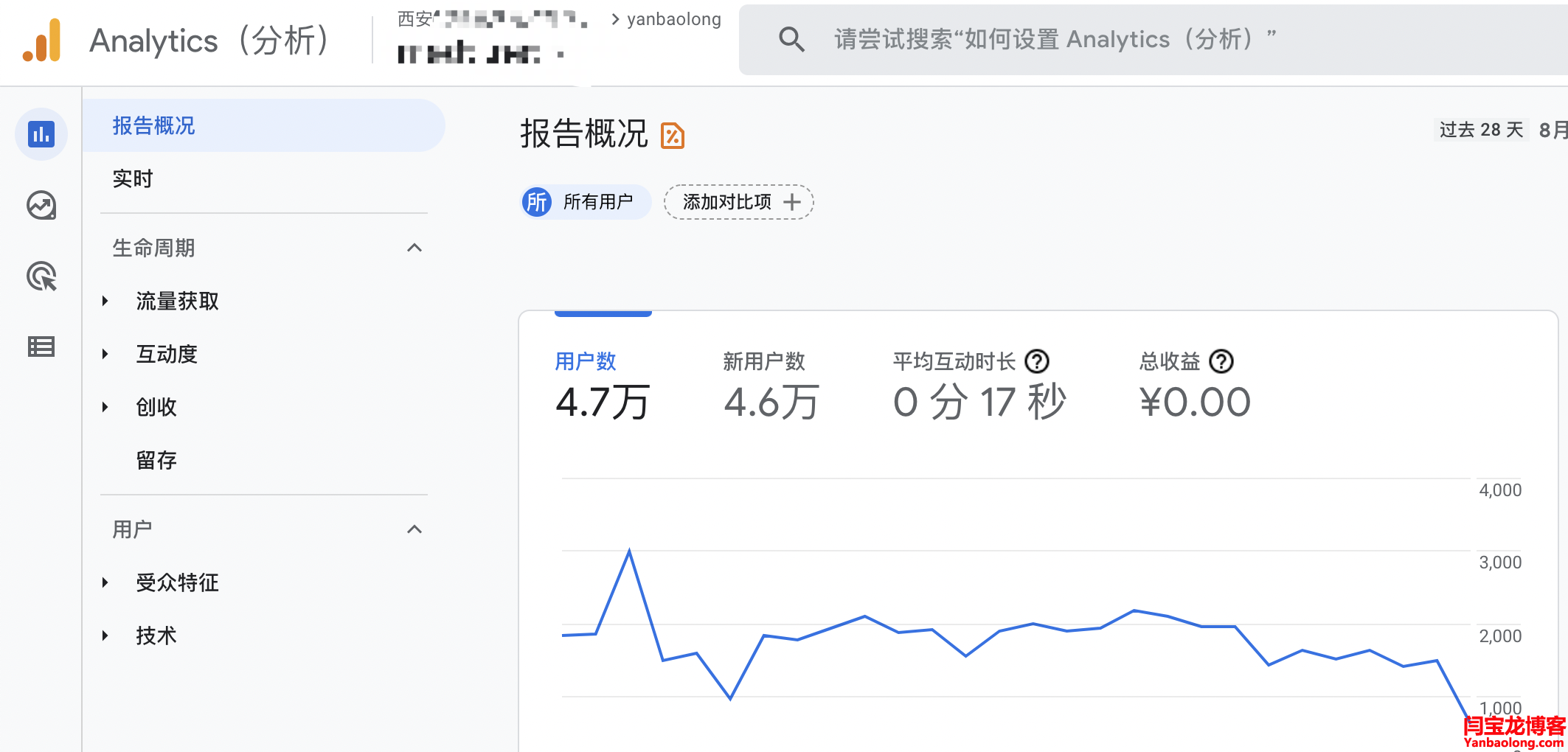 Google analytics分析工具网站加代码后还是不显示数据是哪里的问题？