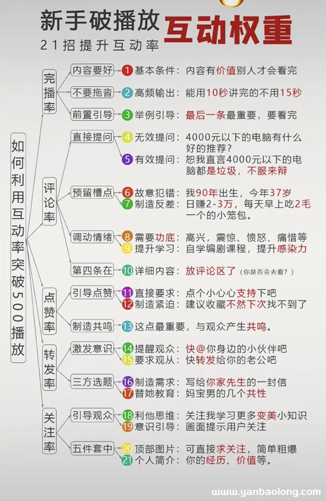 新手抖音视频破播放量技巧及要点分享