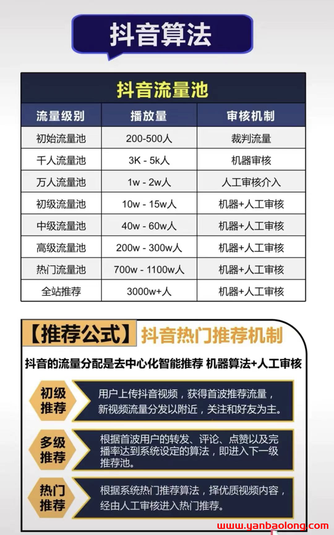 玩抖音小视频一定得搞清楚抖音的算法规则，否则。。。