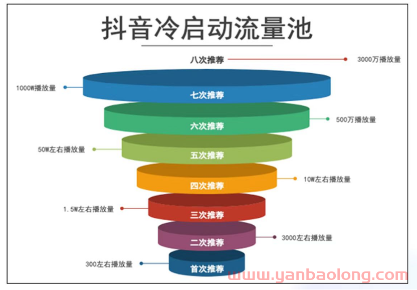 要做好短视频需要必须明白下面这个图